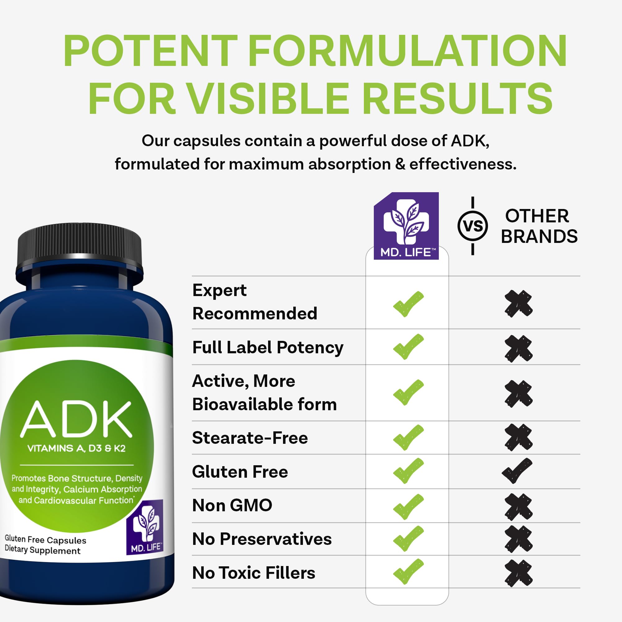 MD.LIFE ADK vegan capsules emphasize plant-based supplement choice