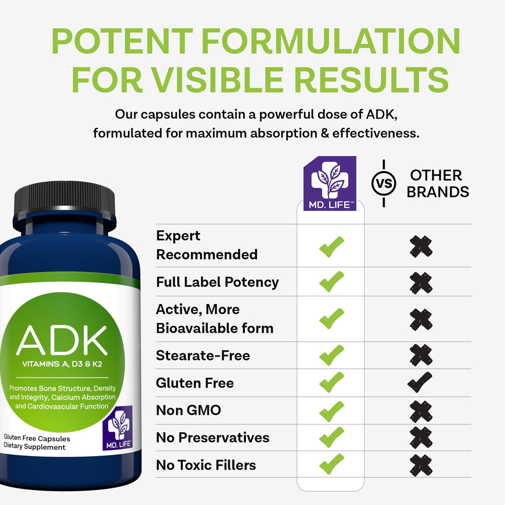 MD.LIFE ADK vegan capsules emphasize plant-based supplement choice