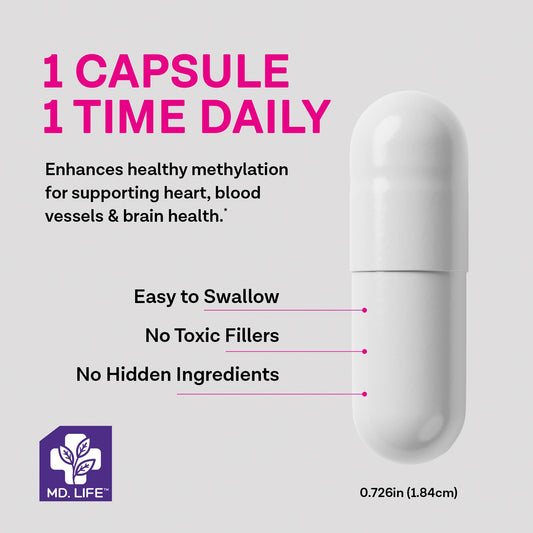 Closeup of MD.LIFE L-Methylfolate 15mg capsules highlighting packaging and dosage.