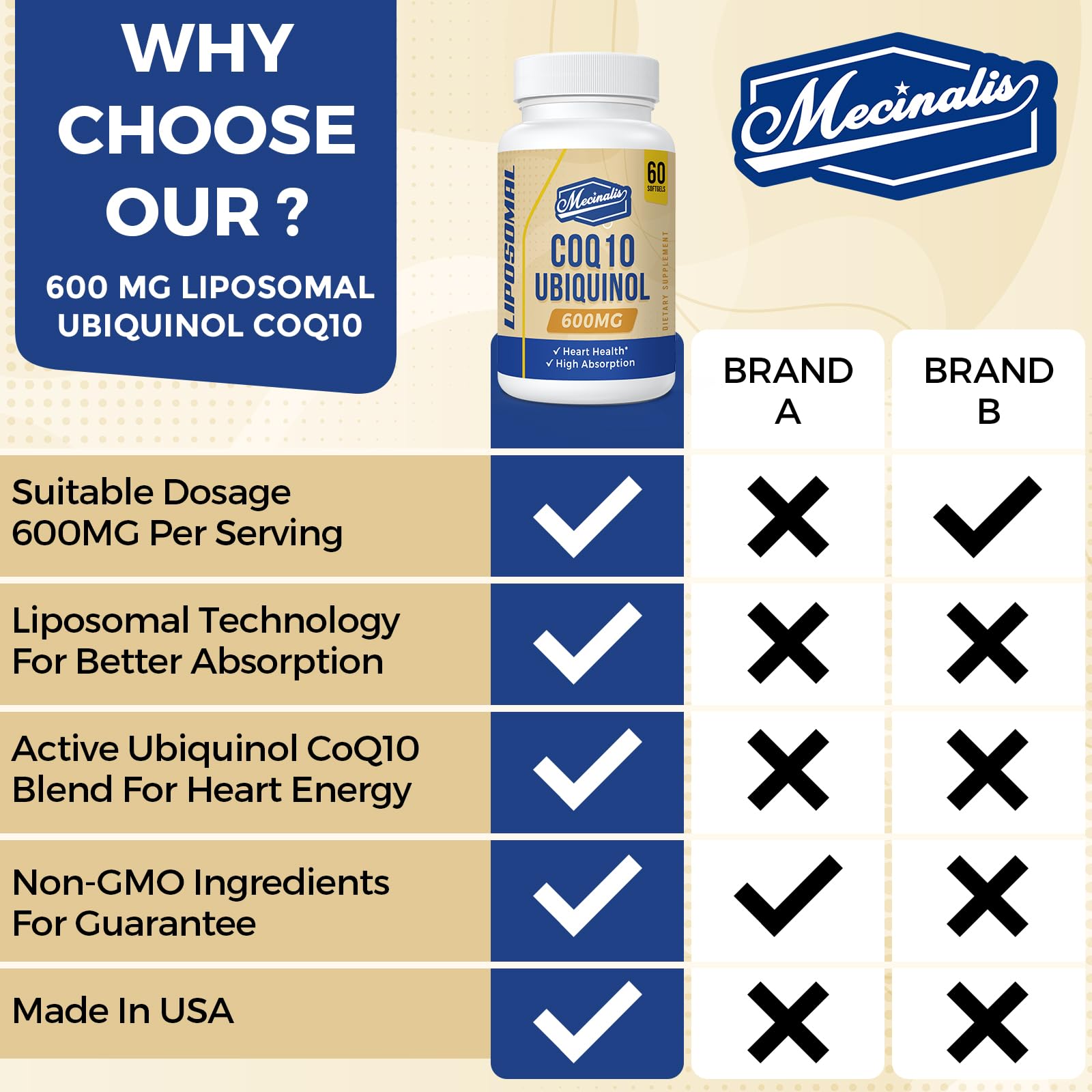 Mecinalis CoQ10 600 mg softgels label detail signaling potency and quality standards.