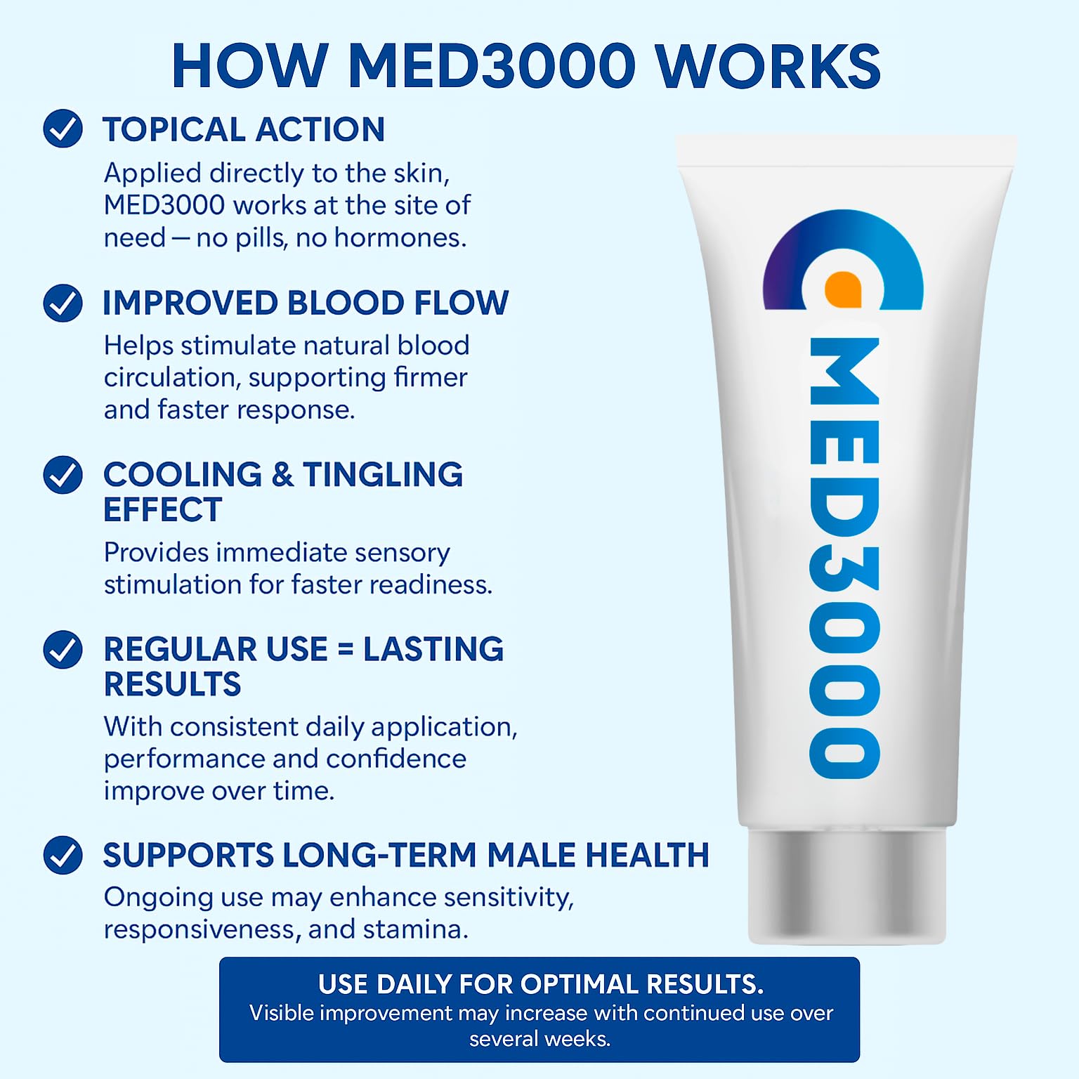 Med3000 ED cream packaging highlights portable 1.75 fl oz size.