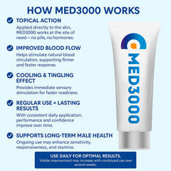 Med3000 ED cream packaging highlights portable 1.75 fl oz size.
