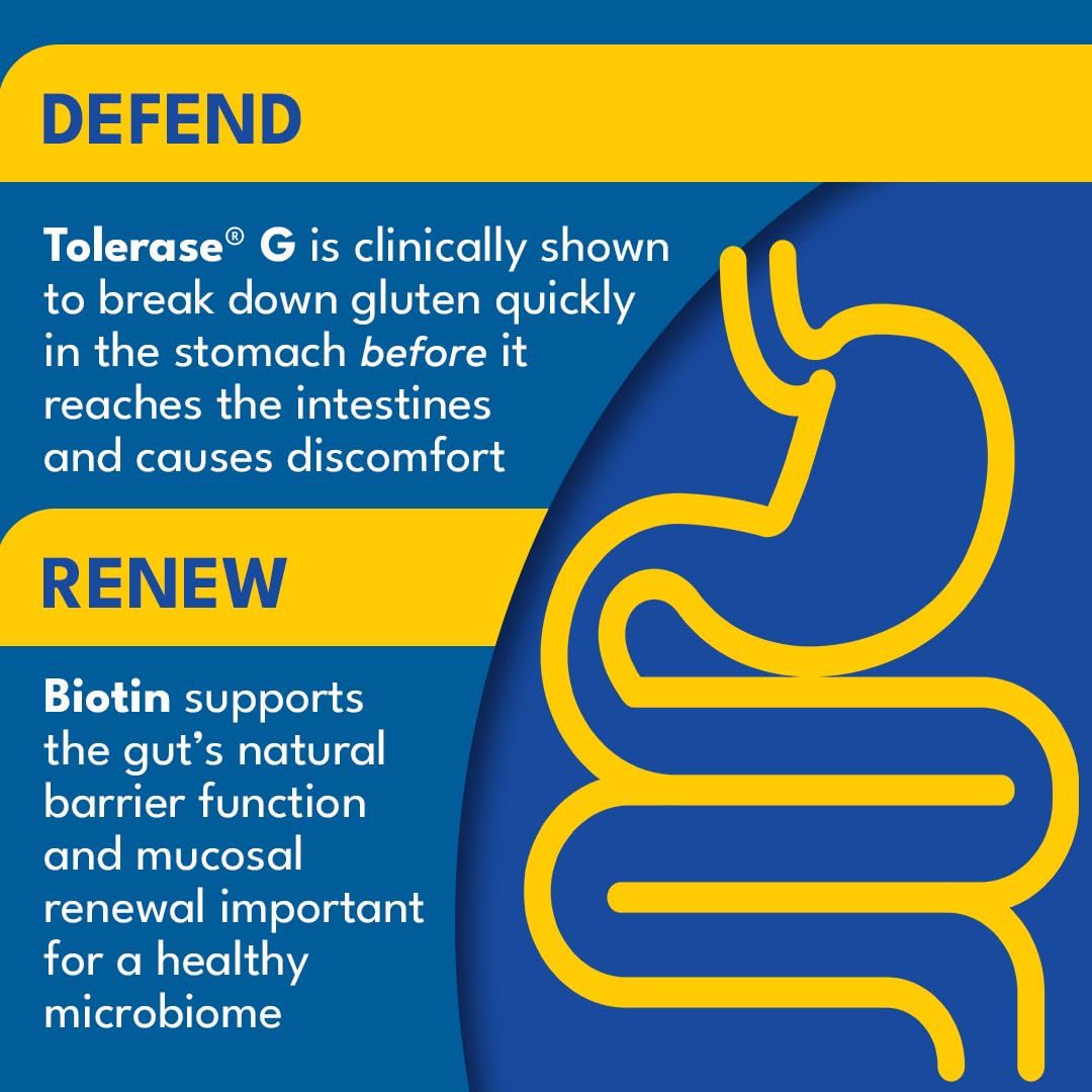Medagel GLUTOsin biotin-essentials emphasizes gut barrier support.