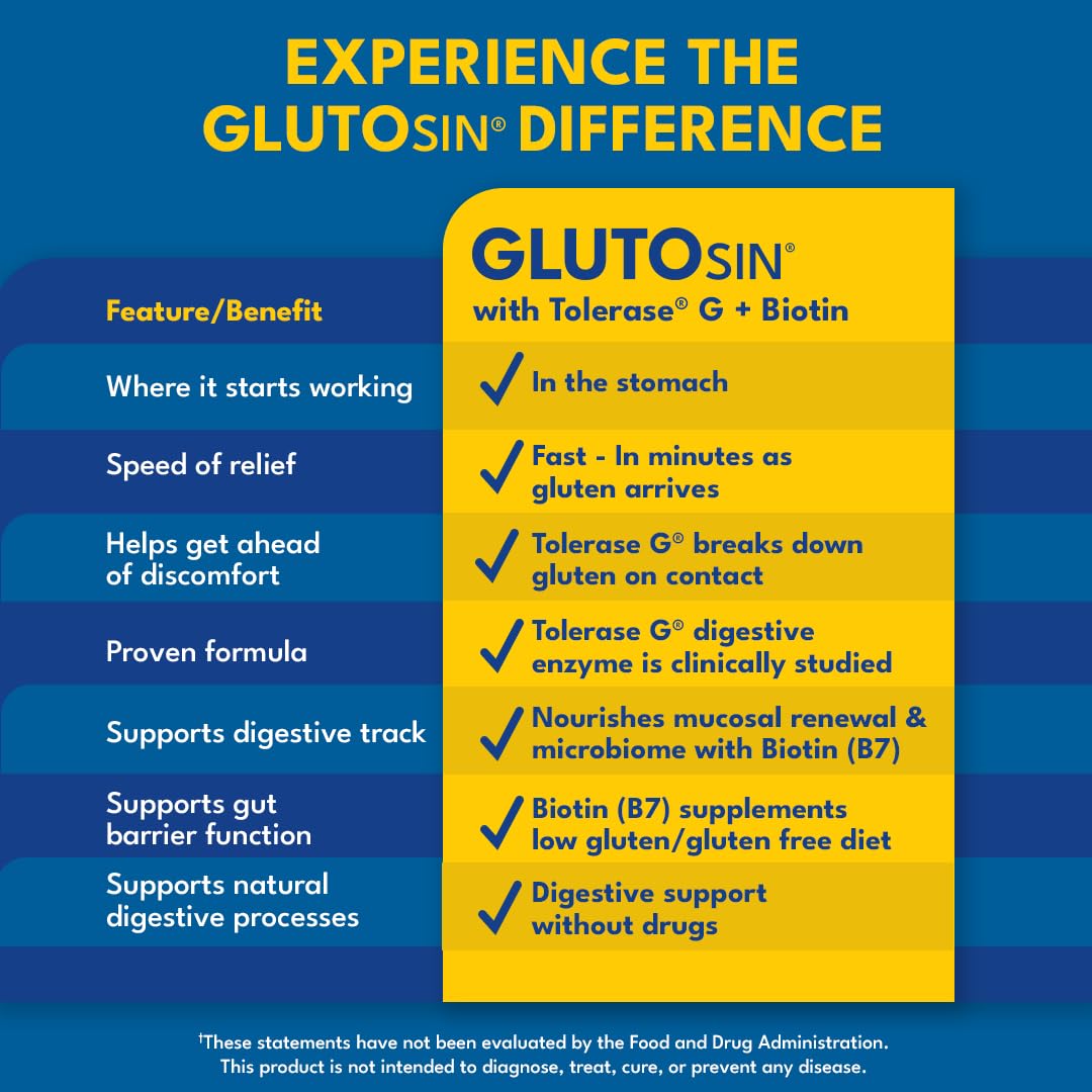 Medagel GLUTOsin gluten-containing-food-scene suggests use with sauces and gummies.