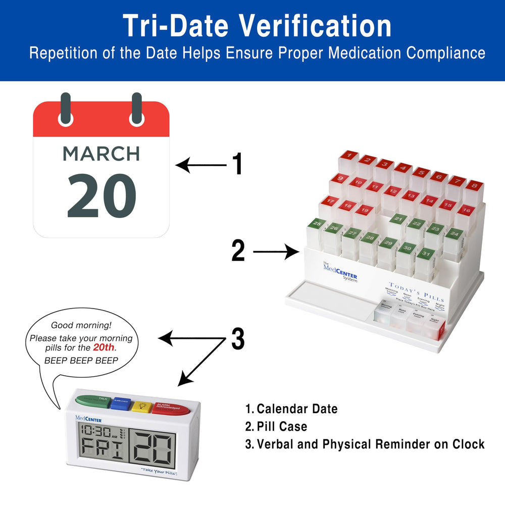 MEDCENTER travel-ready setup demonstrates portable organization for meds on the go.