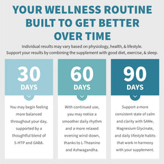 MedChoice dose and usage image illustrating simple daily intake