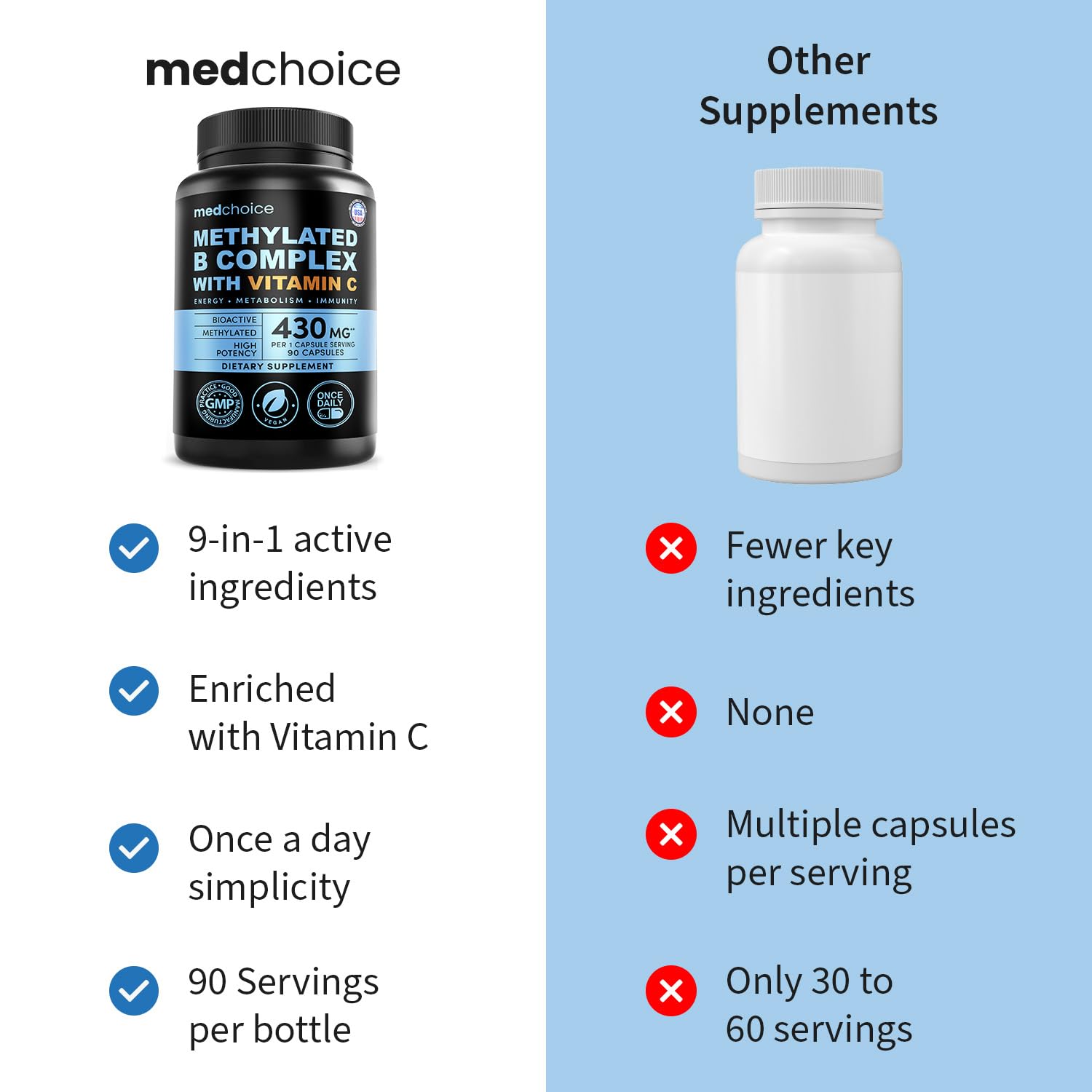 MEDCHOICE 9-in-1 B Complex vitamin C icon beside bottle