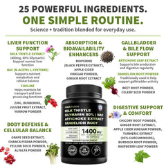 MEDCHOICE Beet root capsules preview for digestive comfort after meals