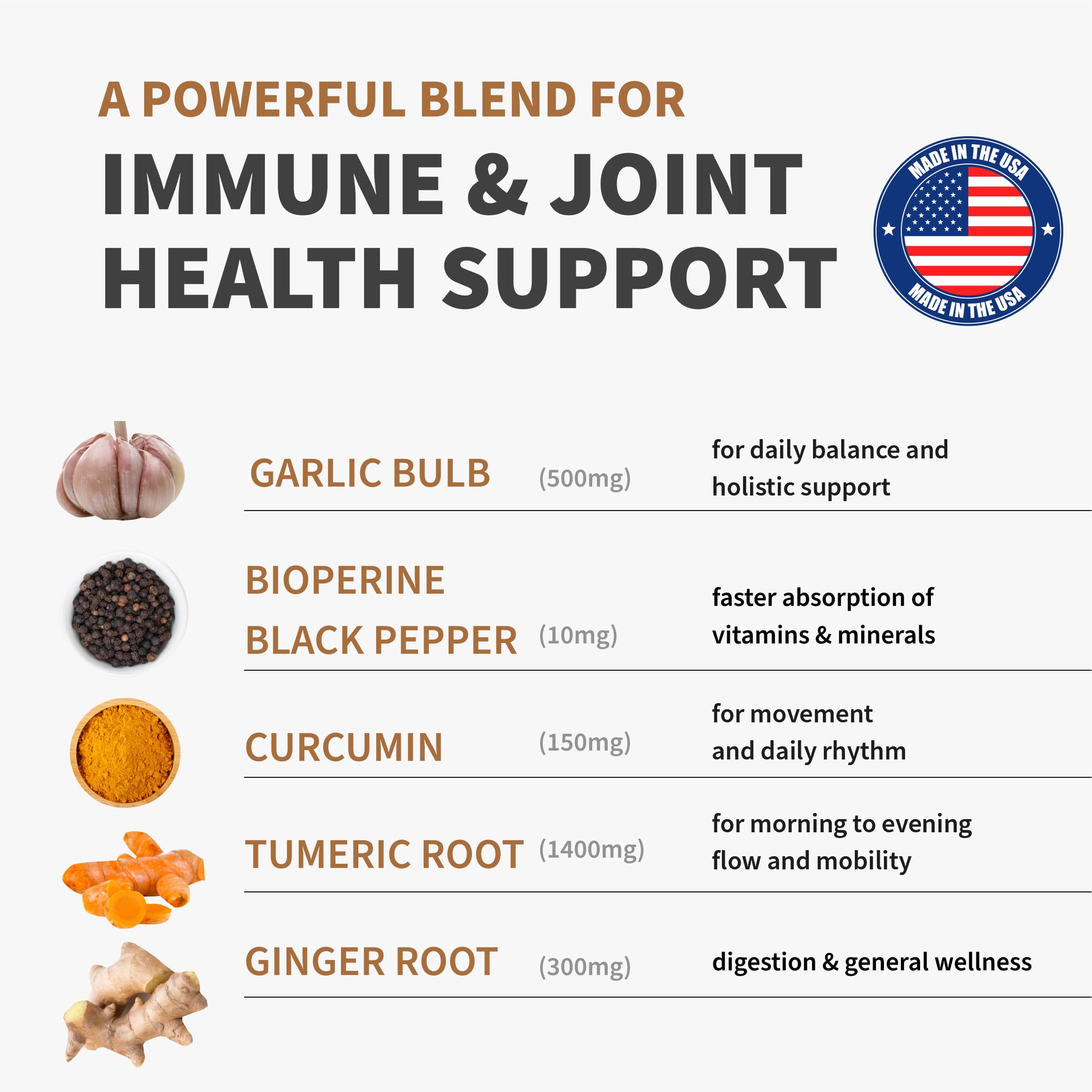 MEDCHOICE BioPerine black pepper extract promotes absorption in a convenient capsule.