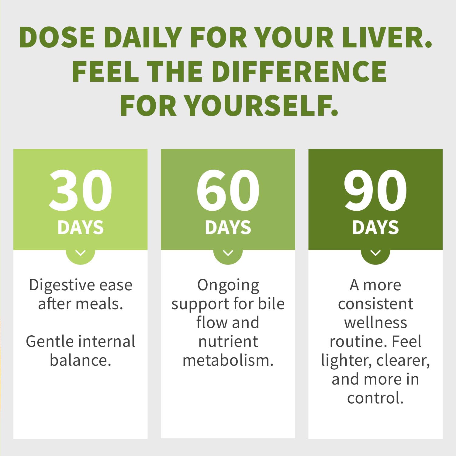 MEDCHOICE Bottle label photo emphasizing clean label ingredients