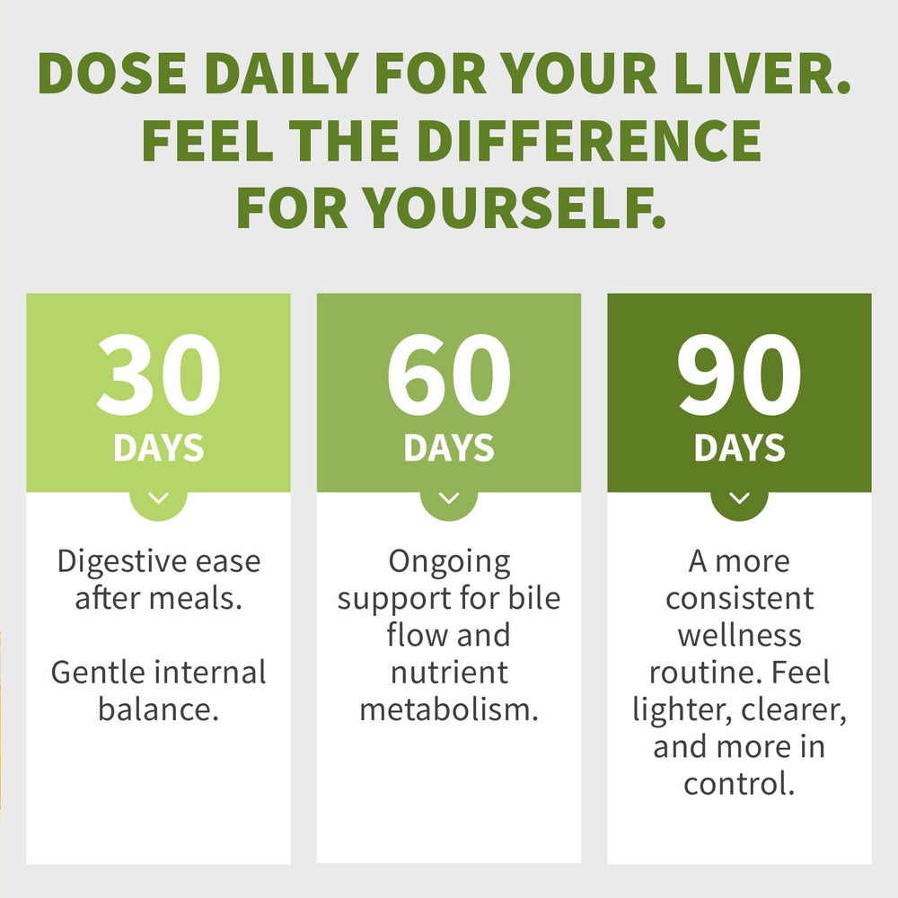 MEDCHOICE Bottle label photo emphasizing clean label ingredients