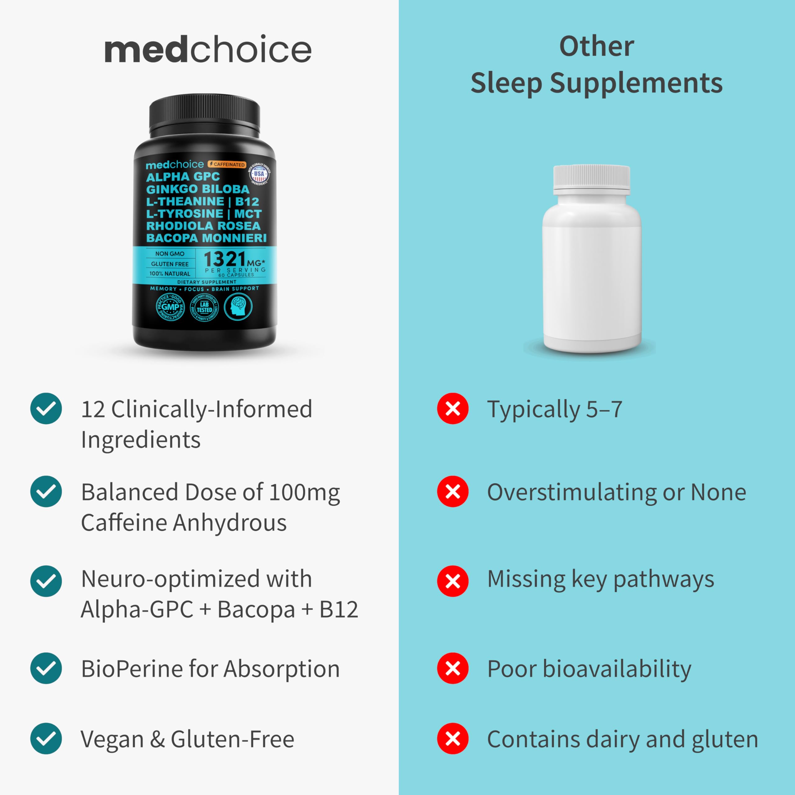 MEDCHOICE bottle top cap photo implies easy access to energy-boosting brain support