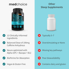 MEDCHOICE bottle top cap photo implies easy access to energy-boosting brain support