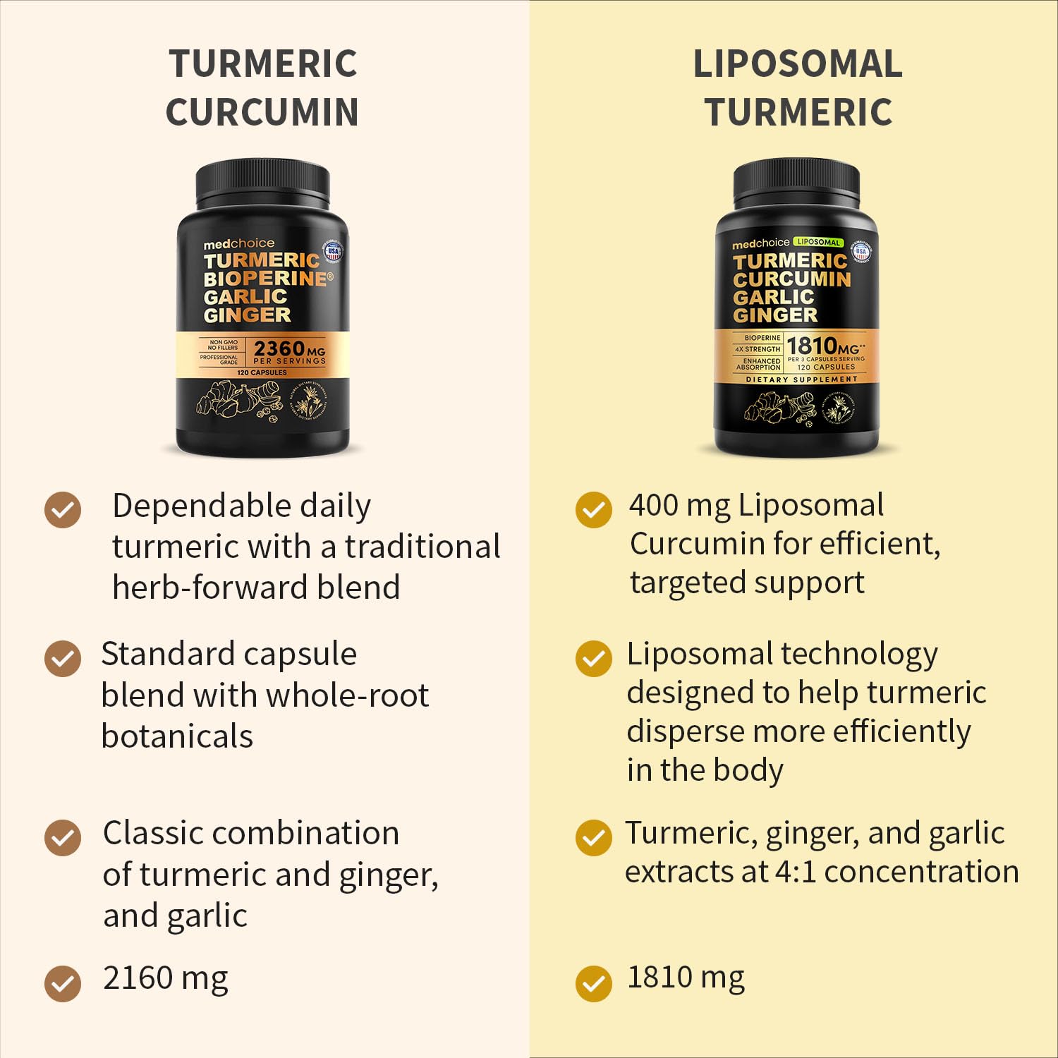 MEDCHOICE ginger root extract contributes to gentle digestion support