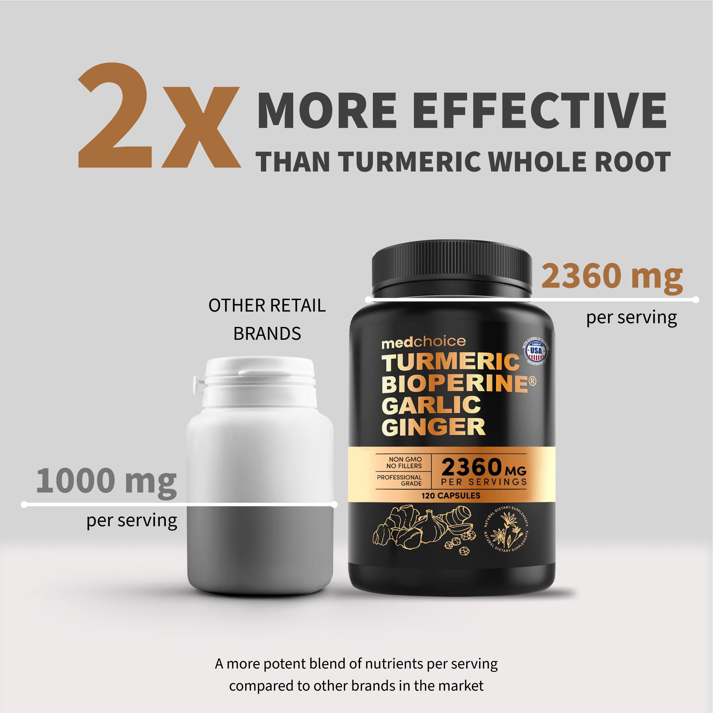 MedChoice turmeric ginger capsules closeup shows robust, high-potency capsules for daily use.