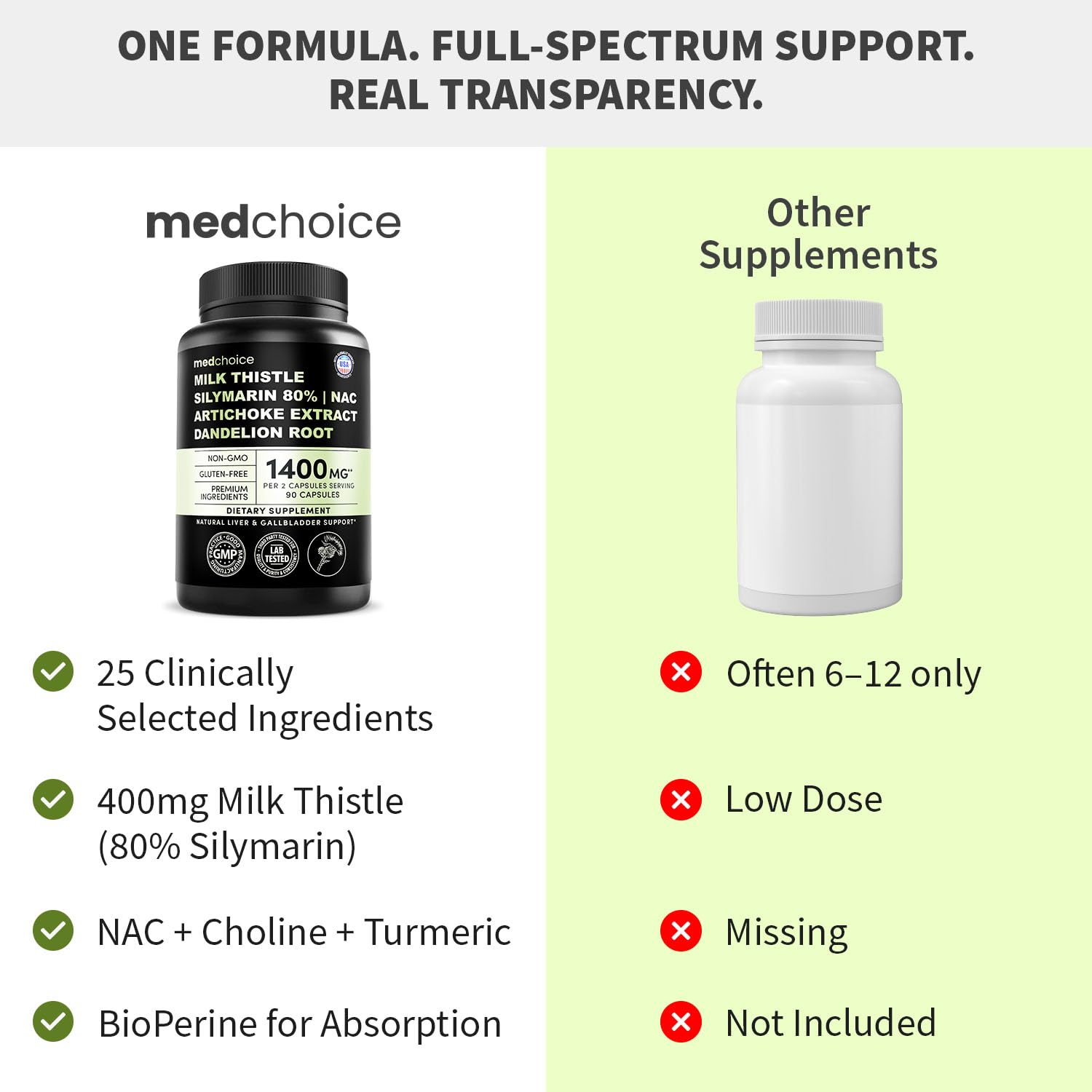 MEDCHOICE vegan capsules close-up emphasizing clean label formulation.