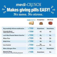 Medi-Crunch hides pill smell for stress-free drug time.