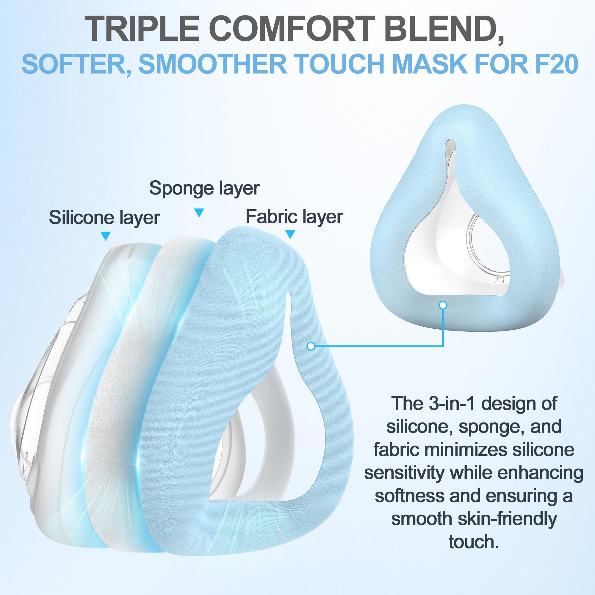 MEDICOLOR AirFit F20 cushion highlighting silicone layer for reliable seal and comfort.