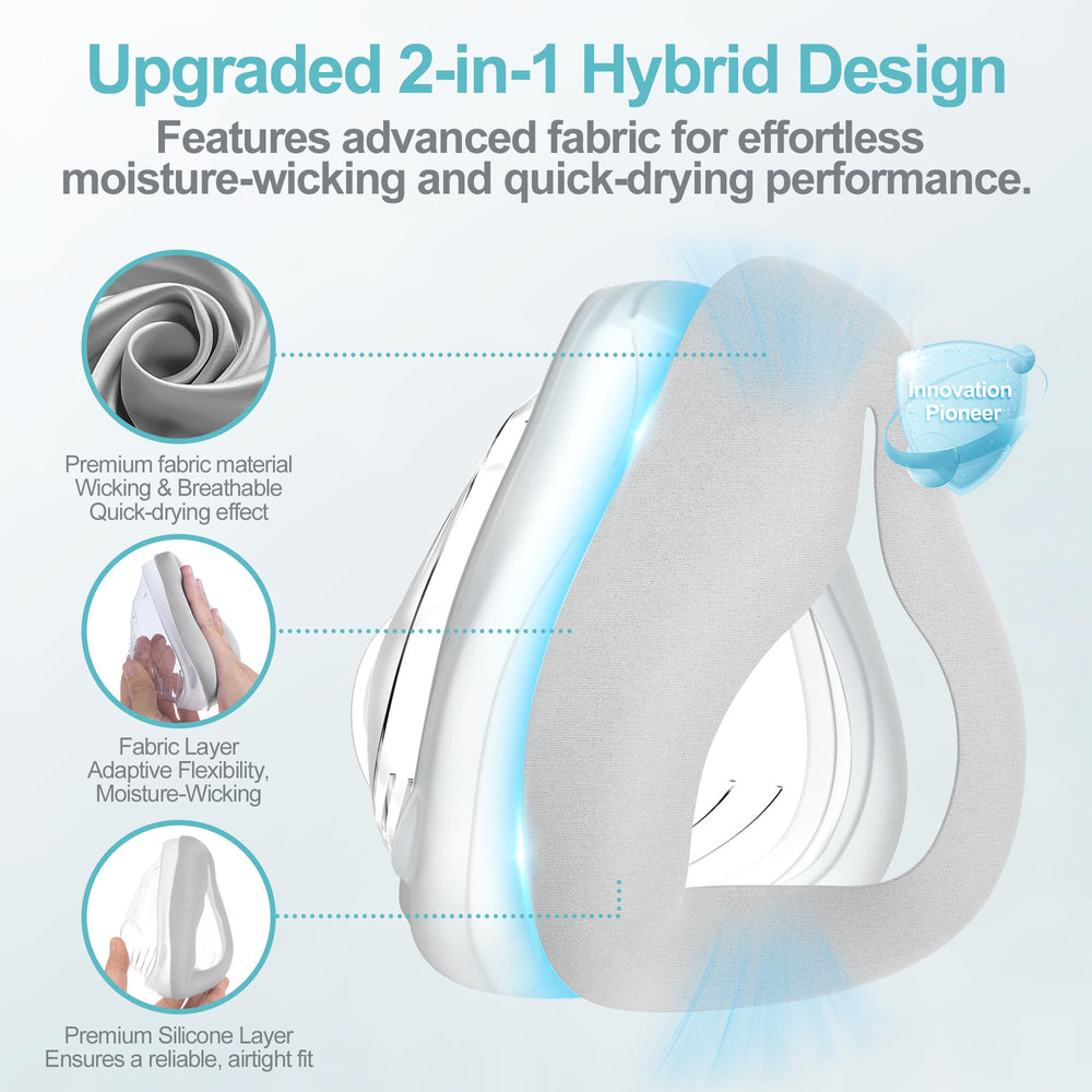 MEDICOLOR AirFit F20 fabric blend highlights quick-drying, breathable comfort.