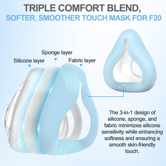 MEDICOLOR AirFit F20 cushion with soft fabric edge for skin-friendly contact.