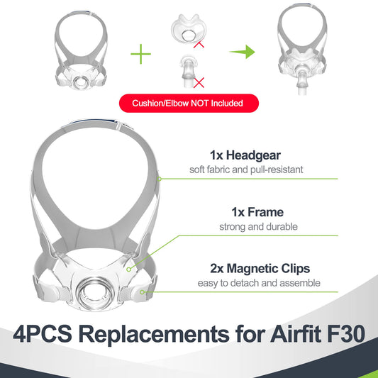 MEDICOLOR Airfit F30 quick-disconnect clips enable easy on/off