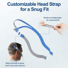 MEDICOLOR Airfit P10 frame system for easy alignment and quick adjustments