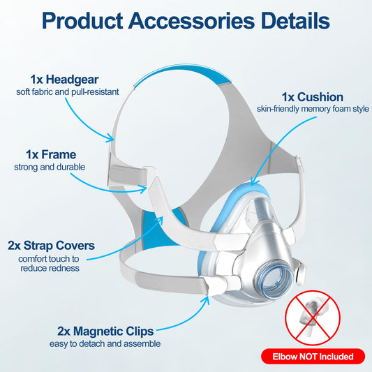 MEDICOLOR AirTouch F20 frame with soft strap covers increases comfort during use