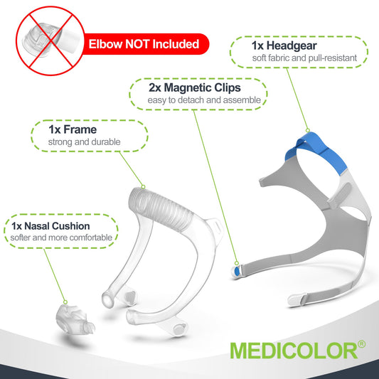 Medicolor frame system forehead stability on P30i improves frame placement during sleep.