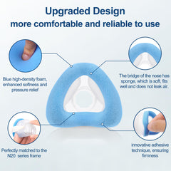 MEDICOLOR N20 size guide illustration helping cushion selection