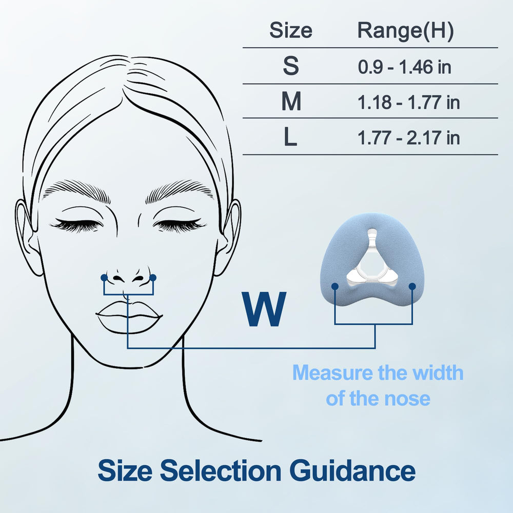 MEDICOLOR Upgraded N20 all-in-one kit helps refresh your CPAP setup.