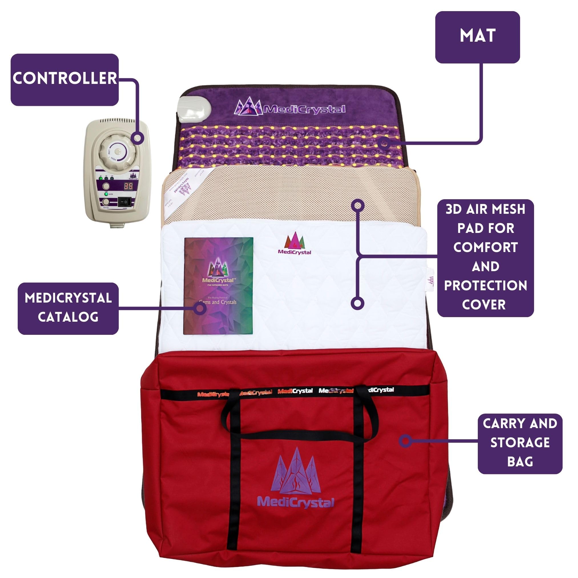 MediCrystal warranty and support information for peace of mind.
