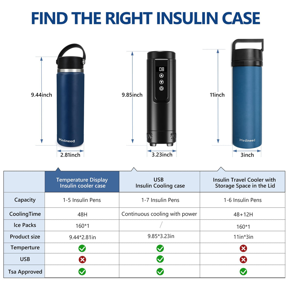 Medineed insulin cooler holding Mounjaro and Zepbound pens securely