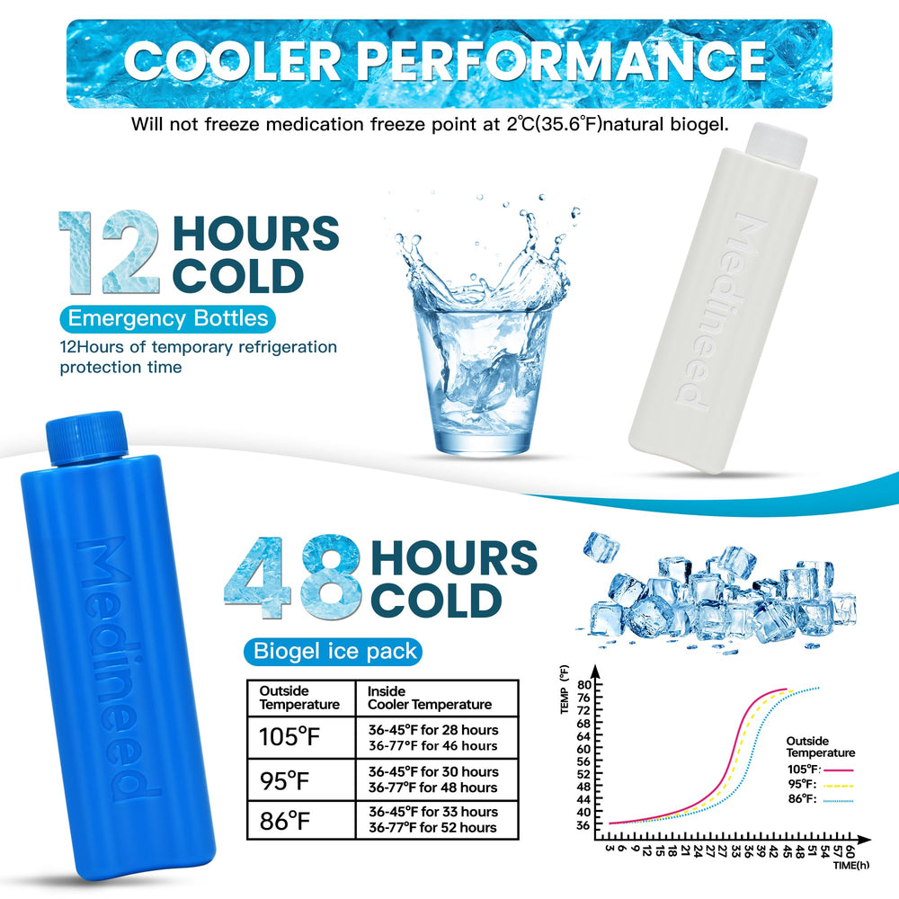 Medineed insulin cooler case stainless steel construction, durable protection during travel.