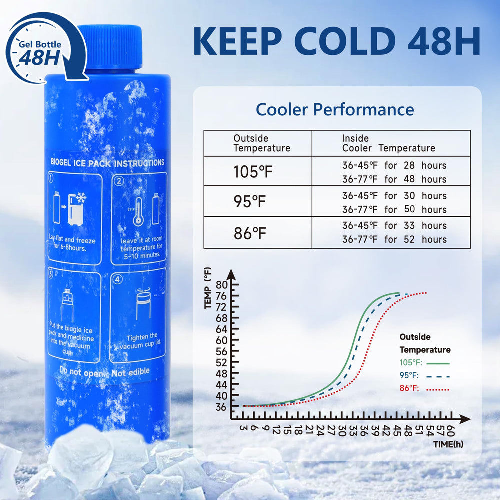 Medineed temperature display insulin case with ℃/℉ toggle at a glance