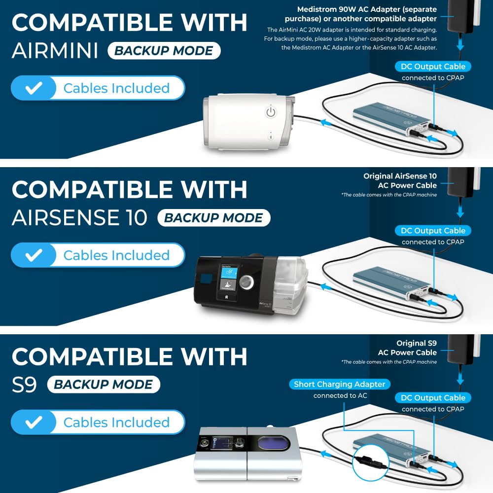 Medistrom Pilot-24 Lite built-in touchlight aids camping and emergencies