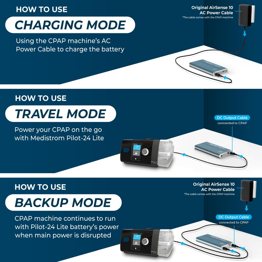 Medistrom Pilot-24 Lite quick recharge in 2-3 hours for minimal downtime