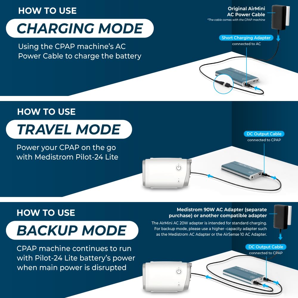 Medistrom Pilot-24 Lite TSA-friendly design simplifies air travel
