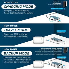 Medistrom Pilot-24 Lite TSA-friendly design simplifies air travel