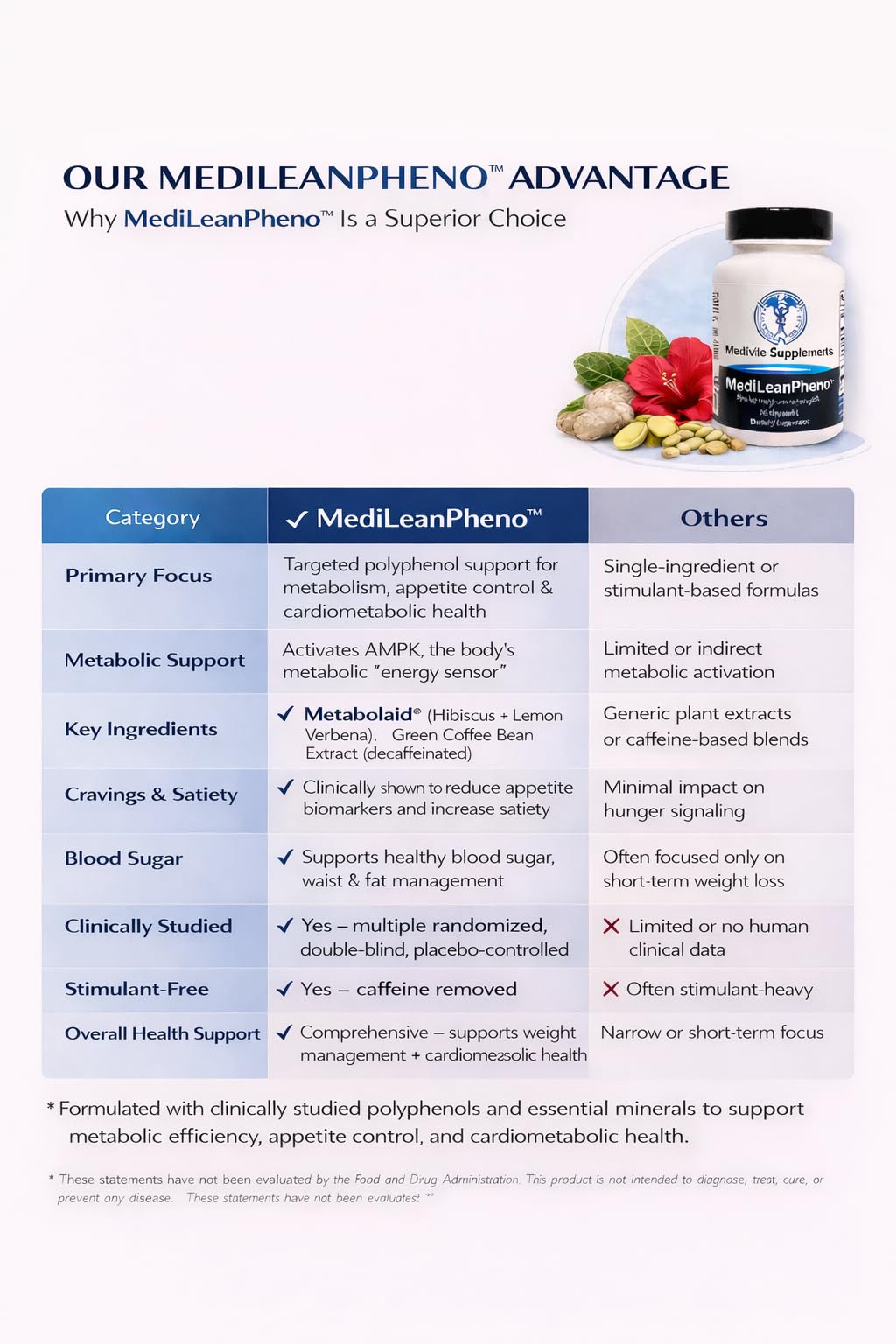 MediVite MediLeanPheno packaging showcase in premium packaging