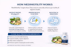 MediVite MediMotility bottle on table suggesting a simple daily routine.