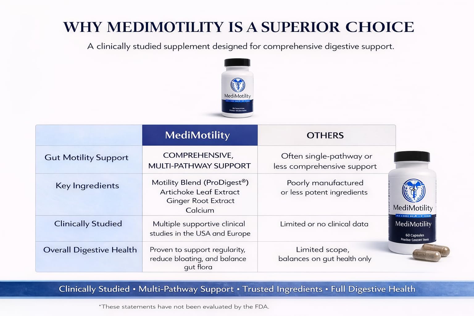 MediVite MediMotility clean label indicates vegan, non-GMO ingredients.