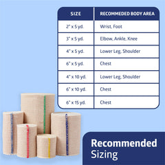 Medline Matrix twenty-count pack provides ready-to-use bandages for home or clinic.