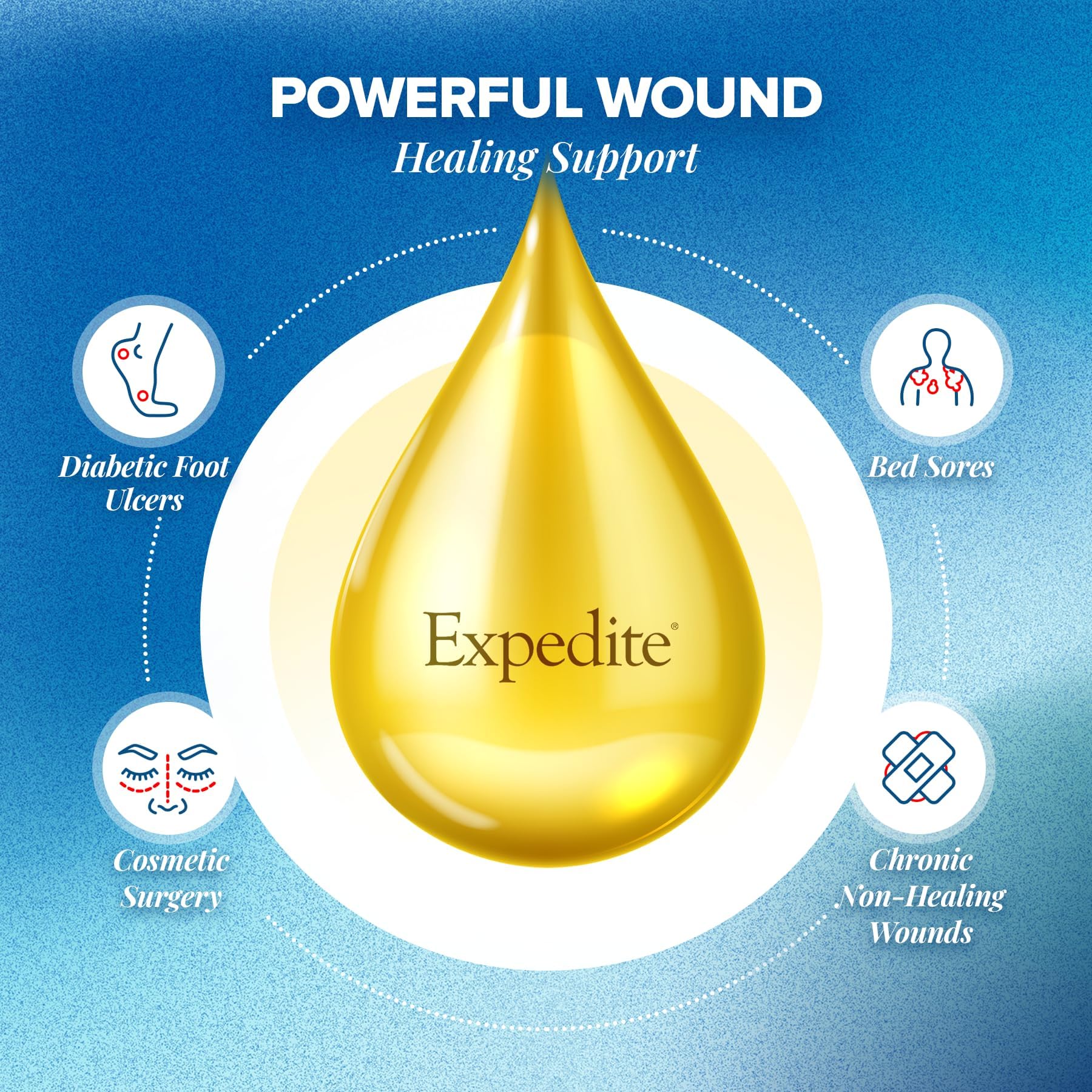Medtrition Expedite bottle with secure cap, easy to use at home