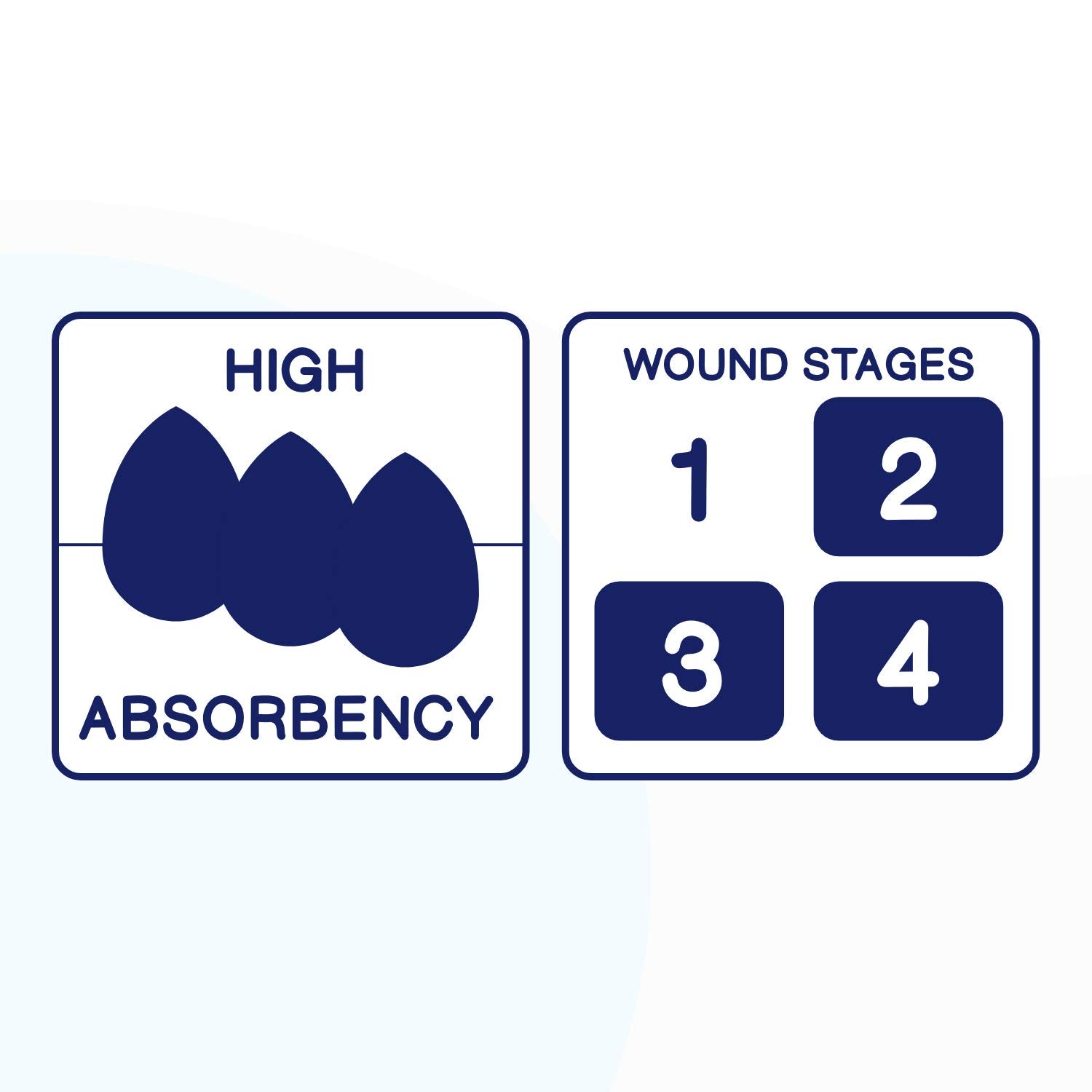 MedVance 4x12 dressing supports healing environments with absorption and protection