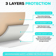 MedVance wound care dressing suitable for burns and ulcers, protecting and absorbing exudate