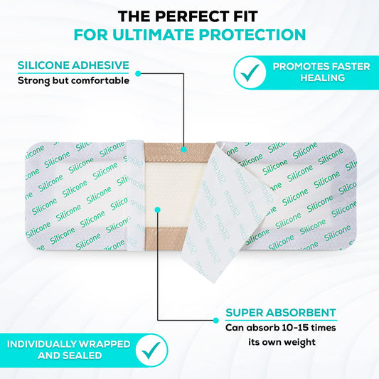 MedVance silicone dressing with wound-contact layer minimizes pain during changes