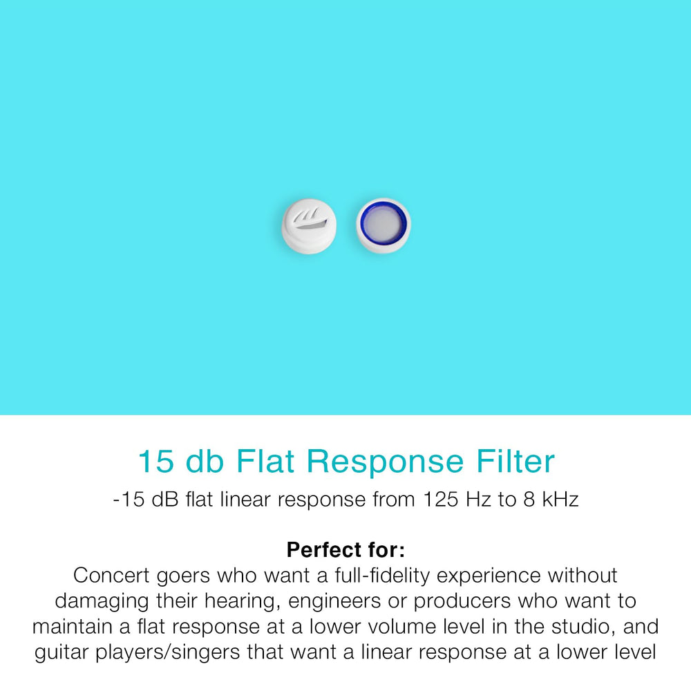 Interchangeable 15 dB filters maintain a flat sound response.