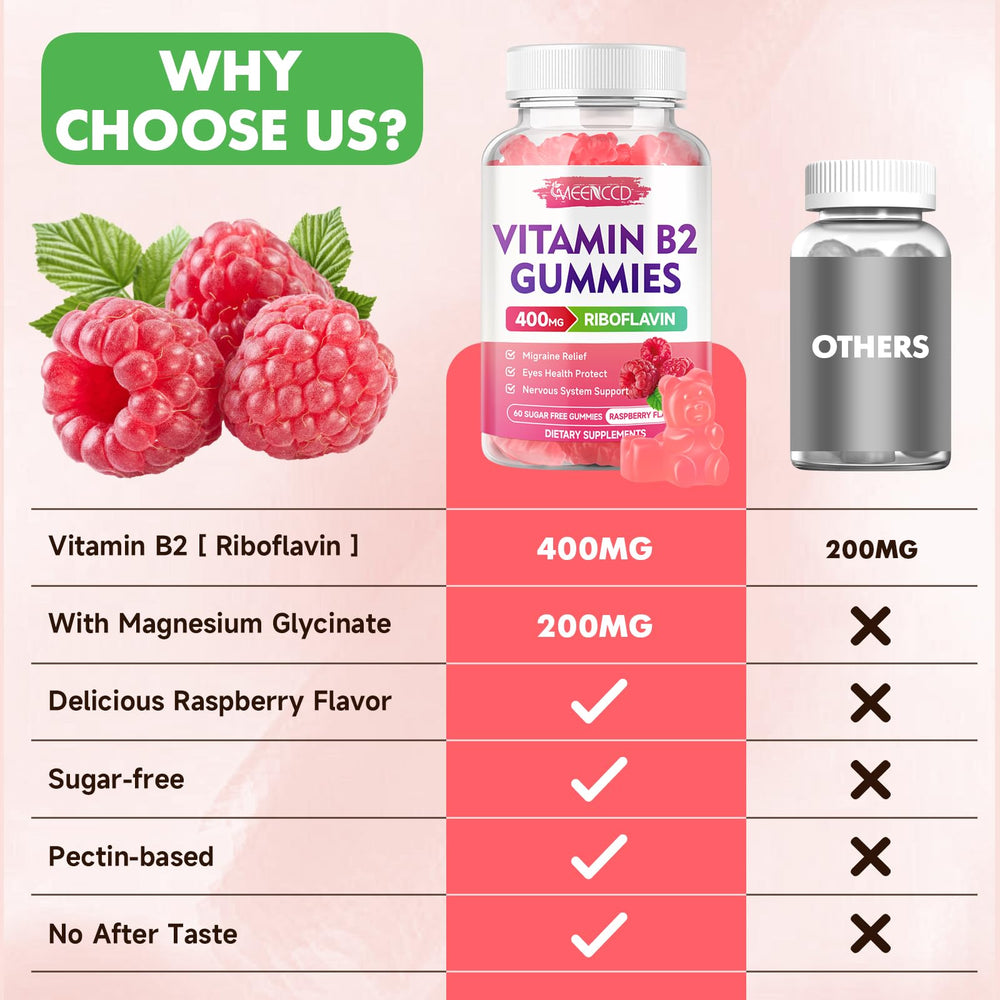 MEENCCD riboflavin gummies adults using daily routine at home.
