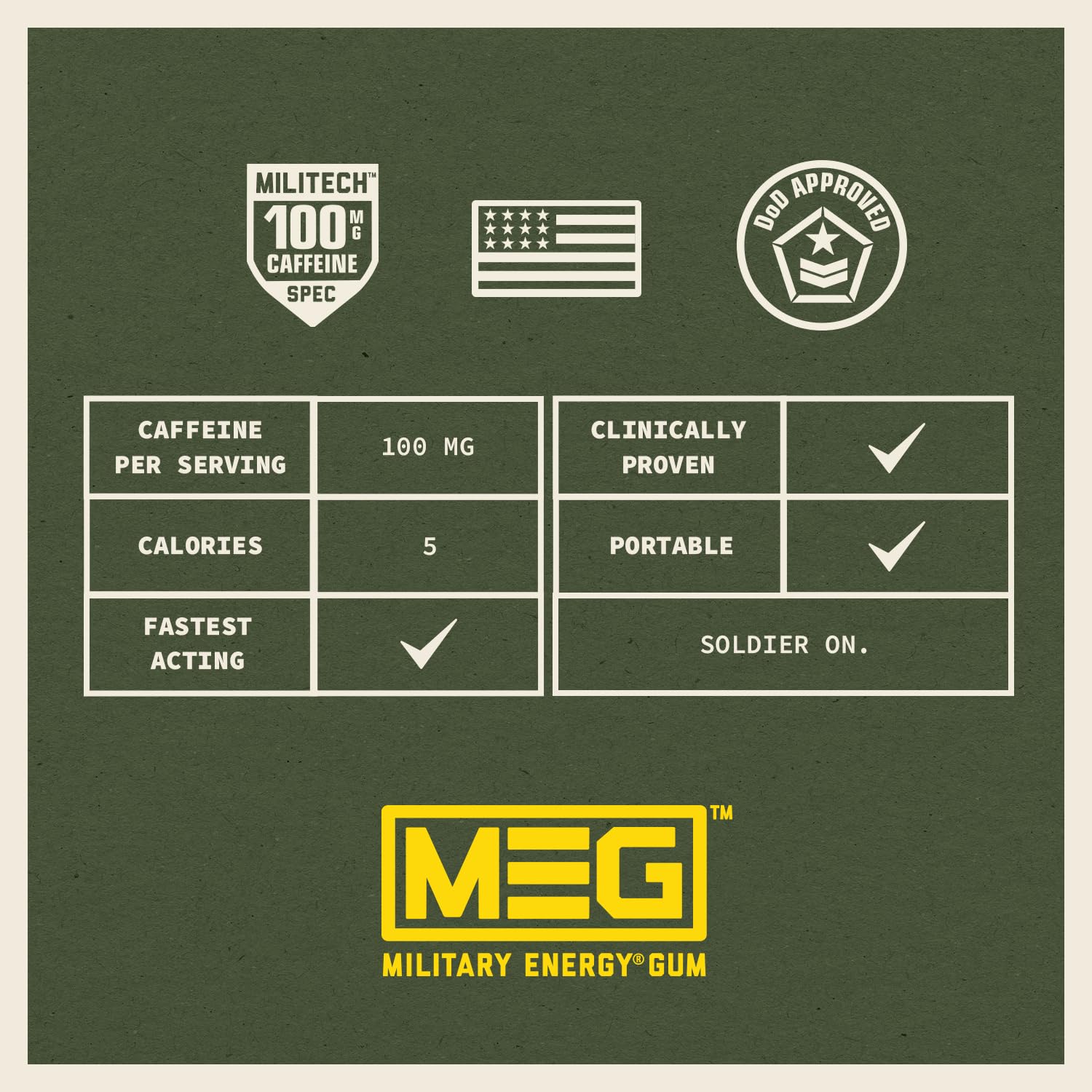MEG Military Energy Gum package front view with spearmint flavor cue