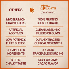 MEGAPLANTS Cacao Magic coffee cup, a natural energy alternative.